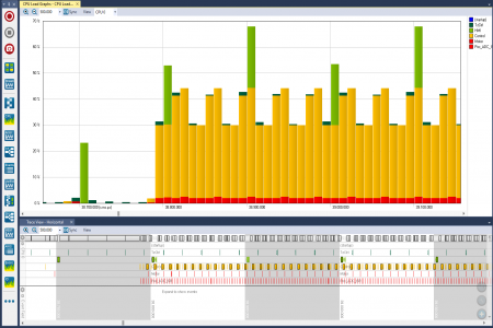 A screen shot of the FreeRTOS-Plus-Trace CPU load view